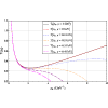 Figure 24