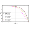 Figure 23