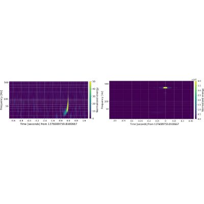 Figure 16