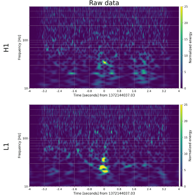 Figure 20