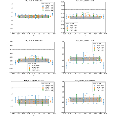Figure 42