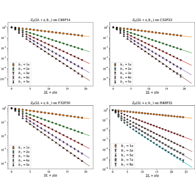 Figure 22