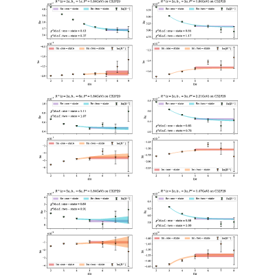 Figure 29