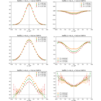 Figure 31