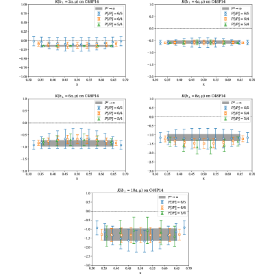 Figure 39