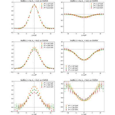 Figure 33