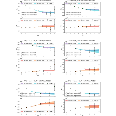 Figure 30