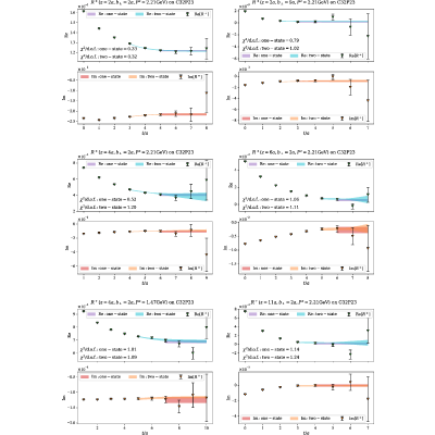 Figure 28