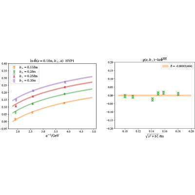 Figure 20
