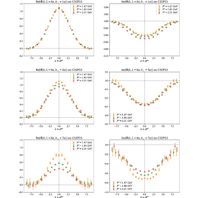 Figure 32