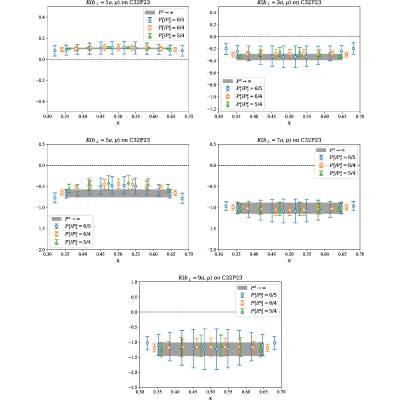 Figure 40