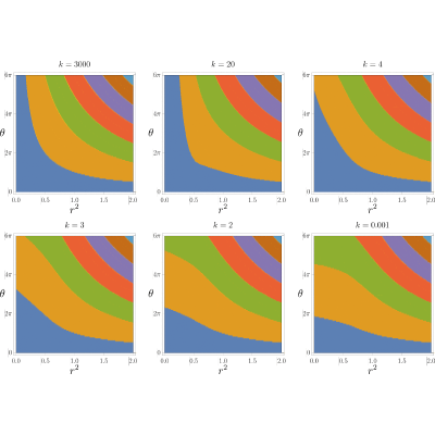 Figure 14