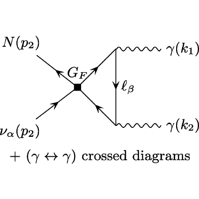 Figure 8