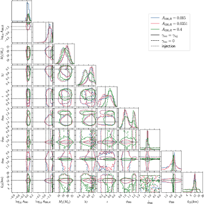 Figure 8