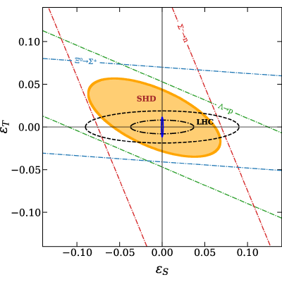 Figure 8