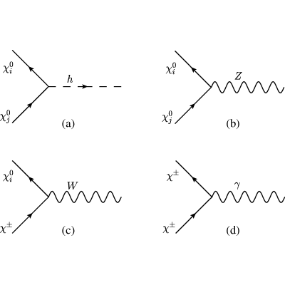Figure 8