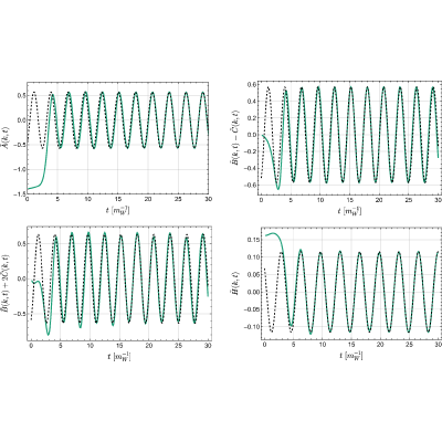 Figure 10