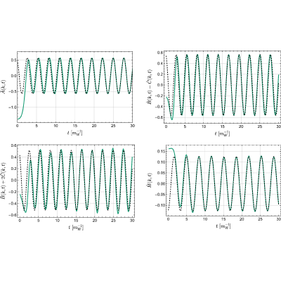 Figure 13