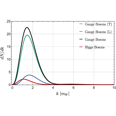 Figure 8