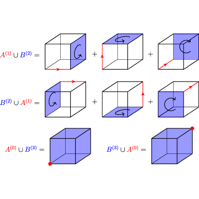 Figure 8