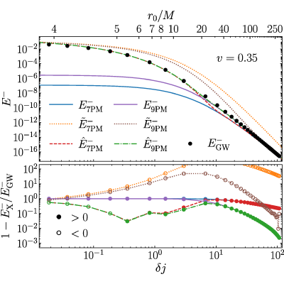 Figure 8