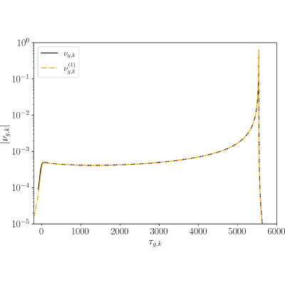 Figure 16