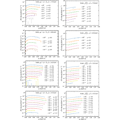 Figure 11