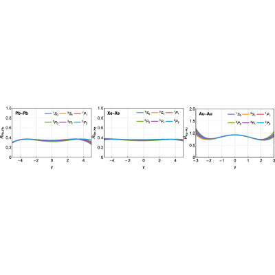 Figure 15