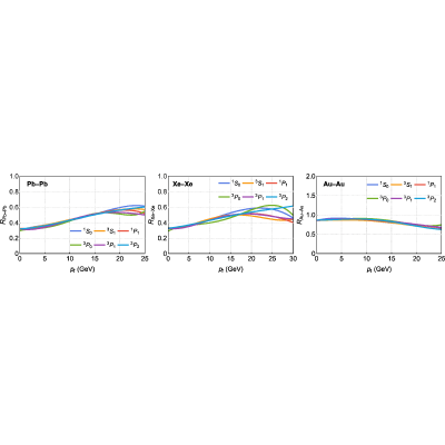 Figure 14