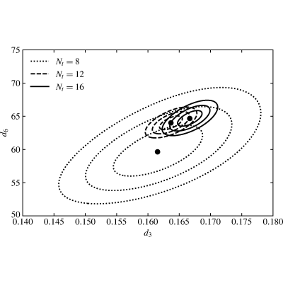 Figure 8