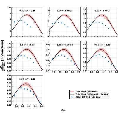 Figure 13