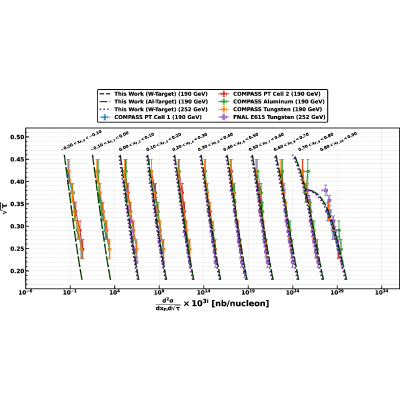 Figure 16