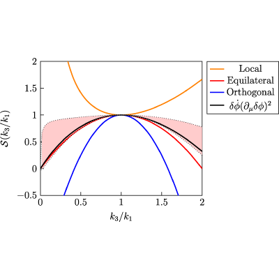 Figure 8