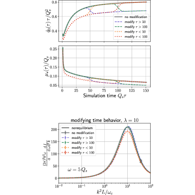 Figure 8