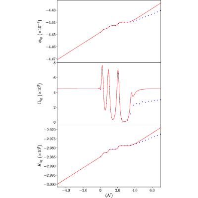 Figure 15