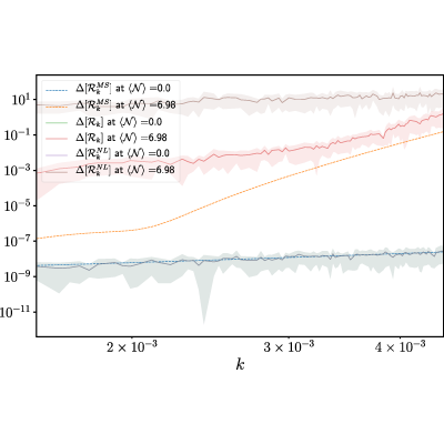 Figure 17