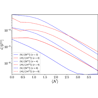 Figure 22