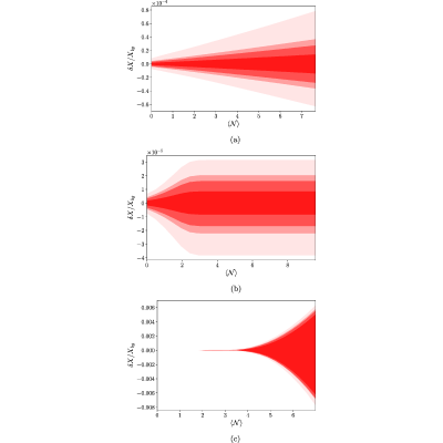 Figure 21