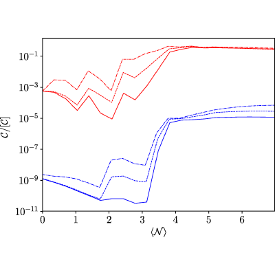 Figure 19