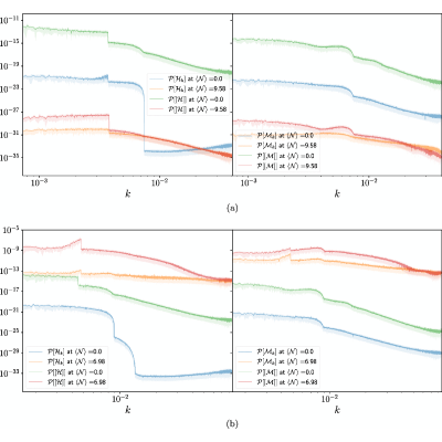 Figure 20