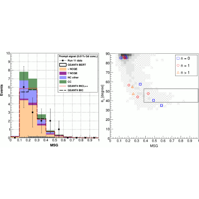 Figure 20