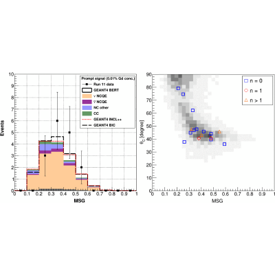 Figure 19