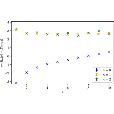 Figure 15