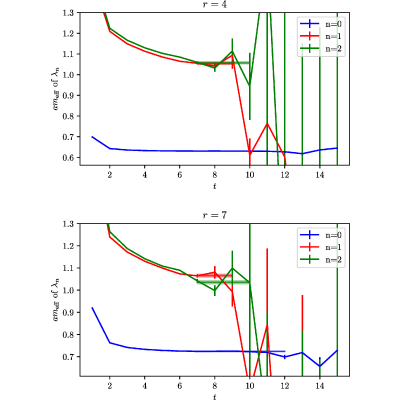 Figure 14