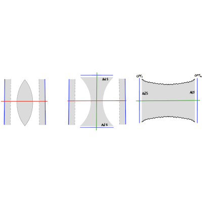 Figure 13