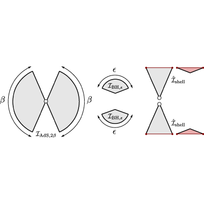 Figure 20