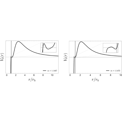 Figure 8