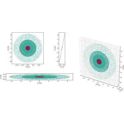 Figure 12