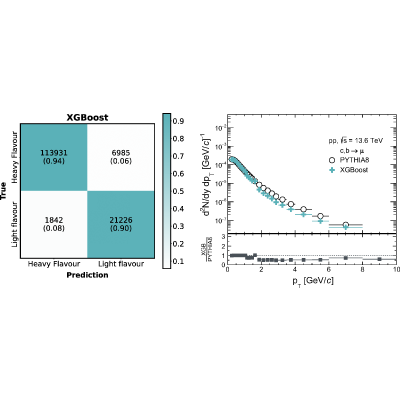 Figure 12