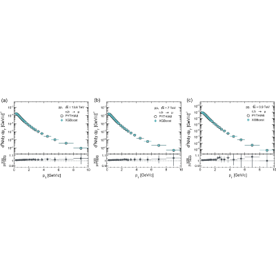 Figure 7